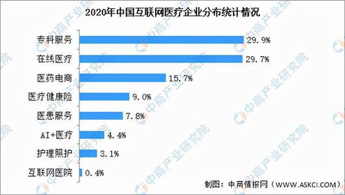 2021年中国互联网医疗行业市场前景及投资研究报告